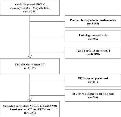 Frontiers | Clinical Features And Molecular Genetics Associated With ...